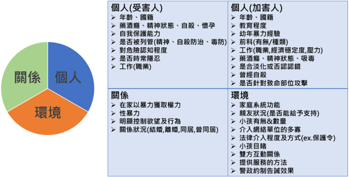 Government Social Welfare 1