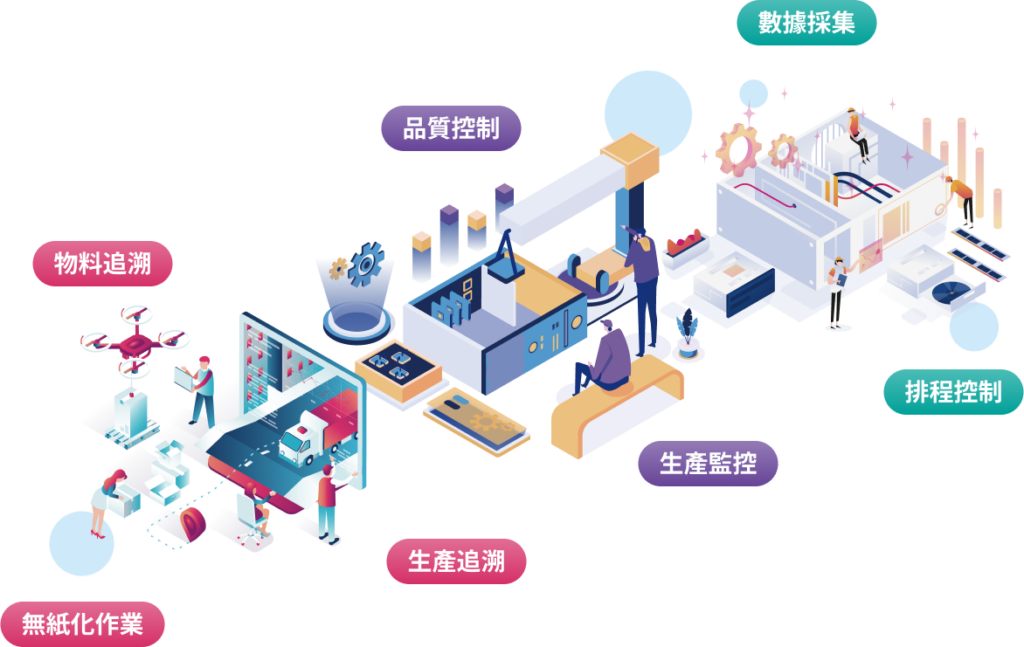 智慧製造 Smart MES